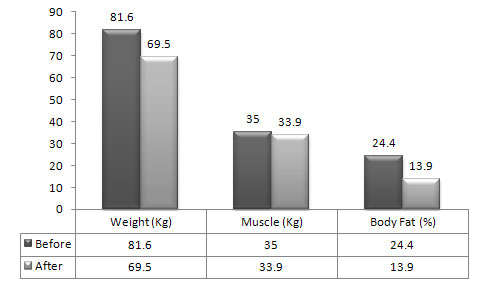 Grafik Alvin Wiharja Ong