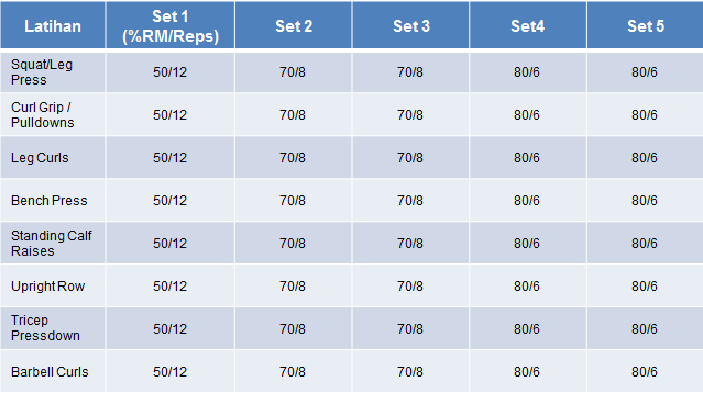 ART - IX/2012 - (iii) - Army Training – Alternatif Latihan Fitnes untuk Tubuh Atletis Anda (2) ART - IX/2012 - (iii) - Army Training – Alternatif Latihan Fitnes untuk Tubuh Atletis Anda (2)