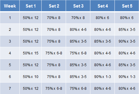 ART - IX/2012 - (v) - Army Training – Alternatif Latihan Fitnes untuk Tubuh Atletis Anda (2) ART - IX/2012 - (v) - Army Training – Alternatif Latihan Fitnes untuk Tubuh Atletis Anda (2)